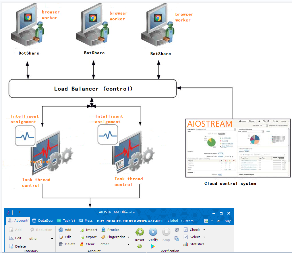 AIOStream VPS and multi-account management — screenshot 1